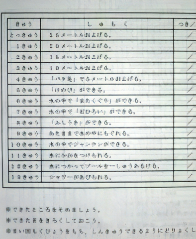 スイミングカード